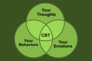 Cognitive Behavioural Hypnotherapy. CBT IMAGE